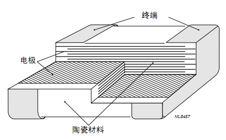 高壓貼片電容解剖圖