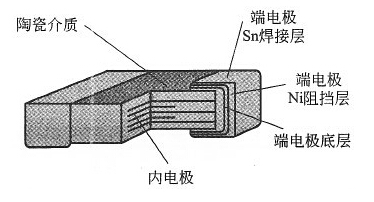 貼片電容內(nèi)部結(jié)構(gòu)